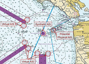 How do you want your Aids to Navigation?