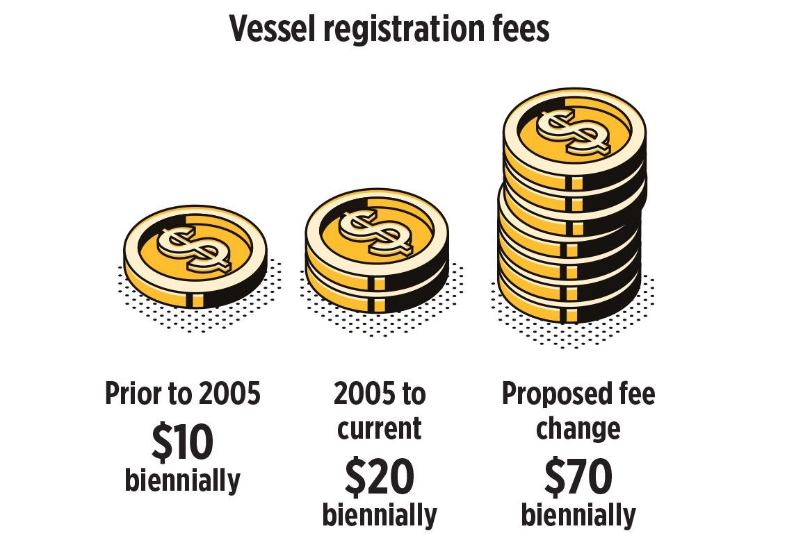 Vessel Registration fees